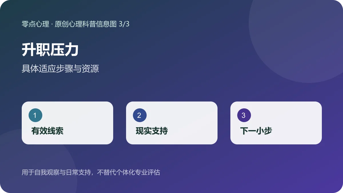 升职压力:具体适应步骤与资源信息图