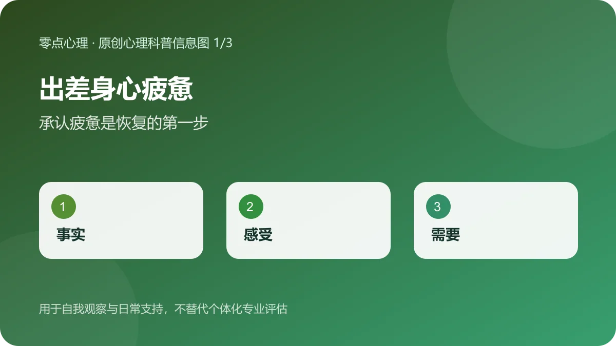 出差身心疲惫:承认疲惫是恢复的第一步信息图
