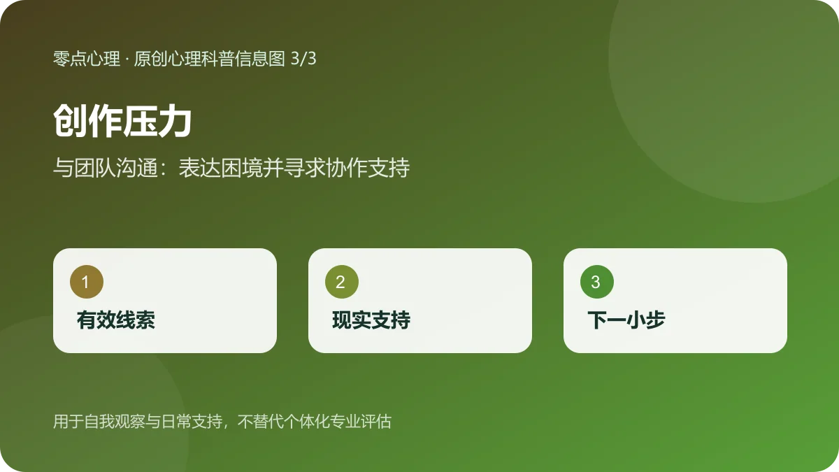 创作压力:与团队沟通:表达困境并寻求协作支持信息图