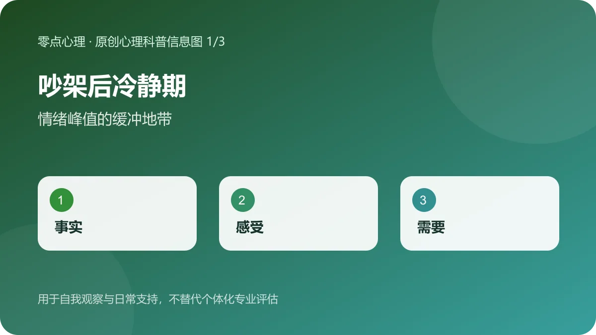 吵架后冷静期:情绪峰值的缓冲地带信息图