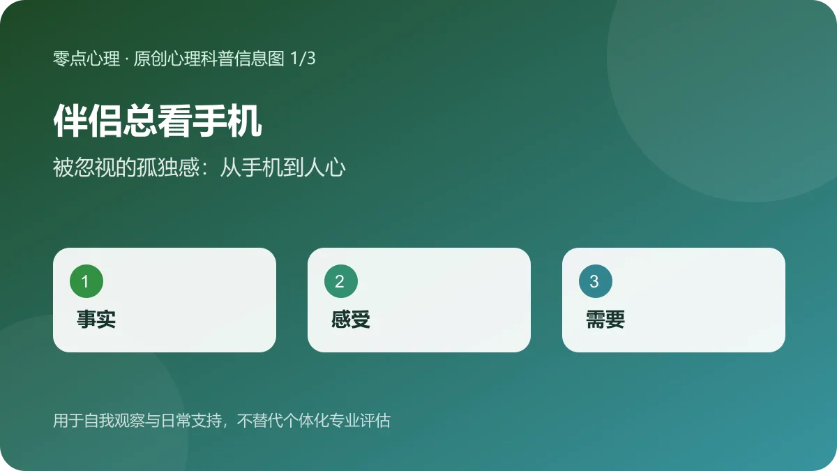 伴侣总看手机:被忽视的孤独感:从手机到人心信息图