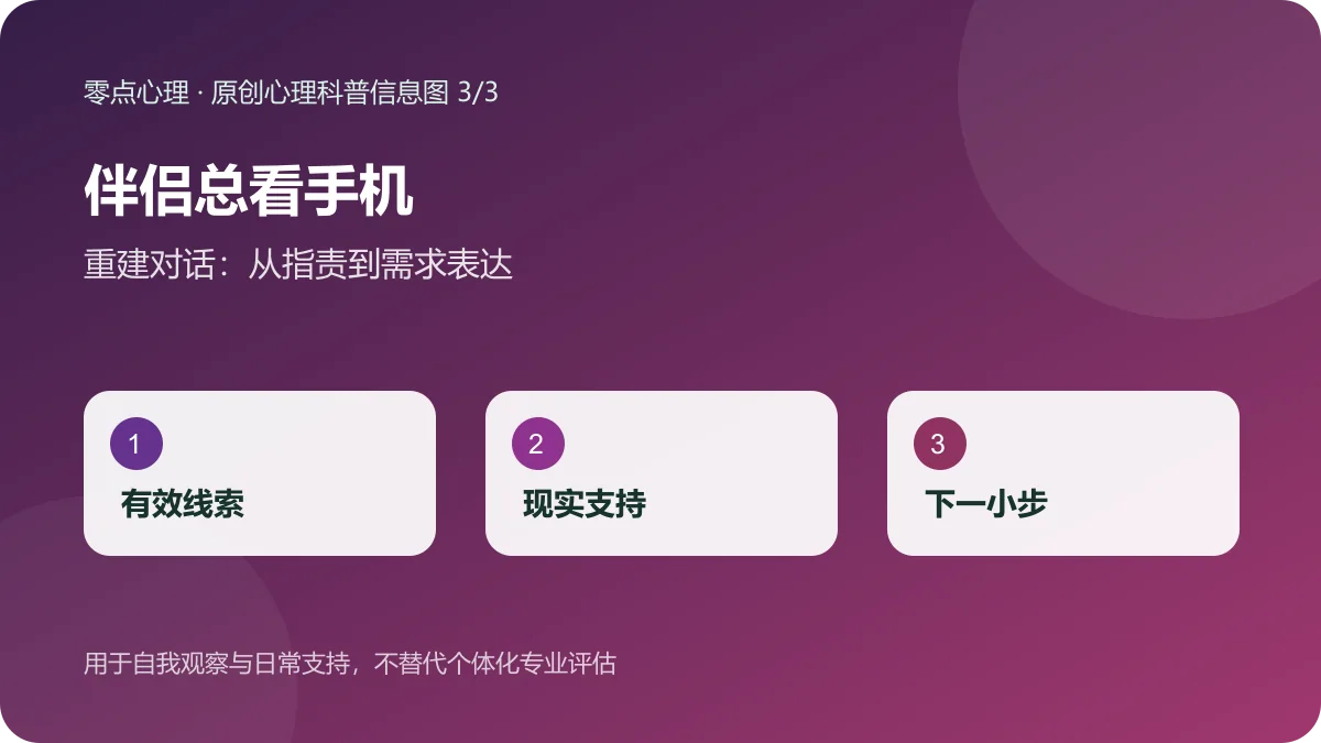 伴侣总看手机:重建对话:从指责到需求表达信息图