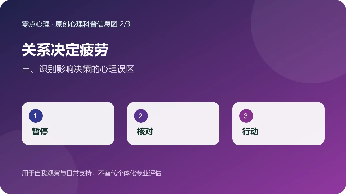 关系决定疲劳:三、识别影响决策的心理误区信息图