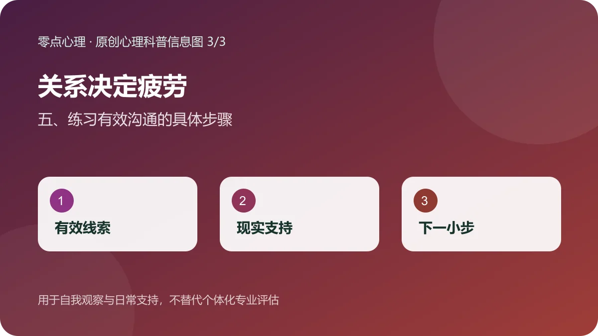 关系决定疲劳:五、练习有效沟通的具体步骤信息图