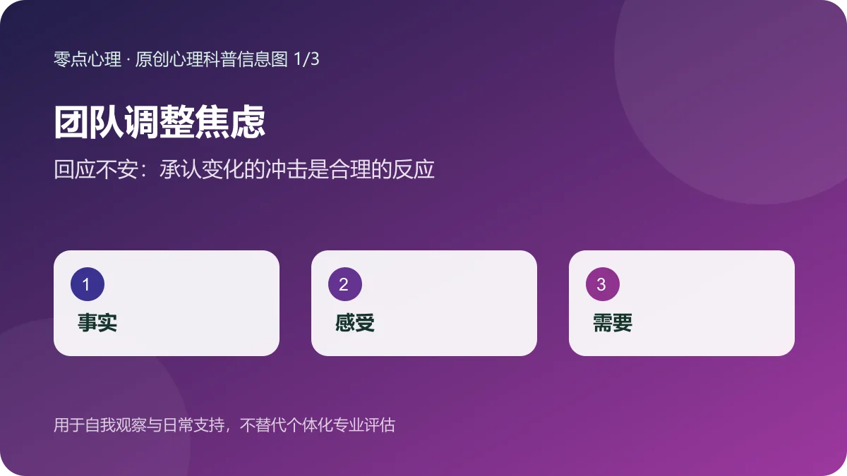 团队调整焦虑:回应不安:承认变化的冲击是合理的反应信息图