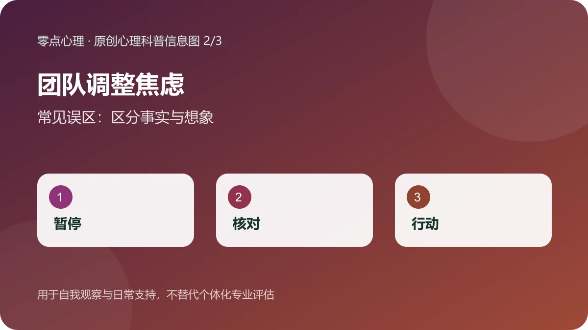 团队调整焦虑:常见误区:区分事实与想象信息图