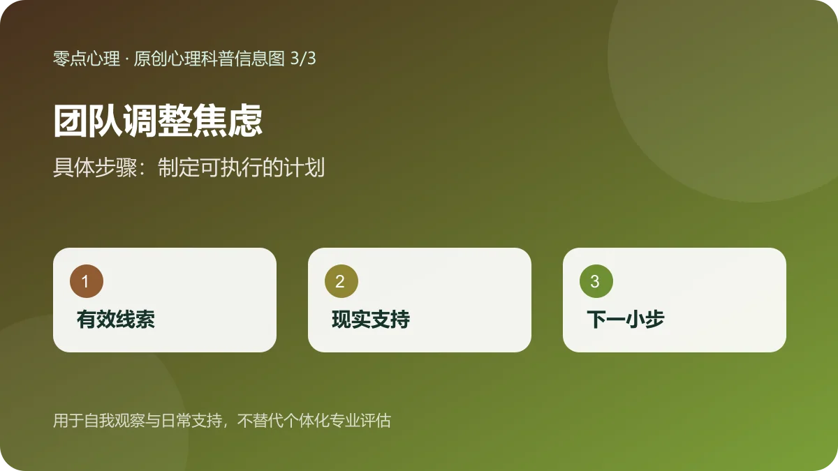 团队调整焦虑:具体步骤:制定可执行的计划信息图