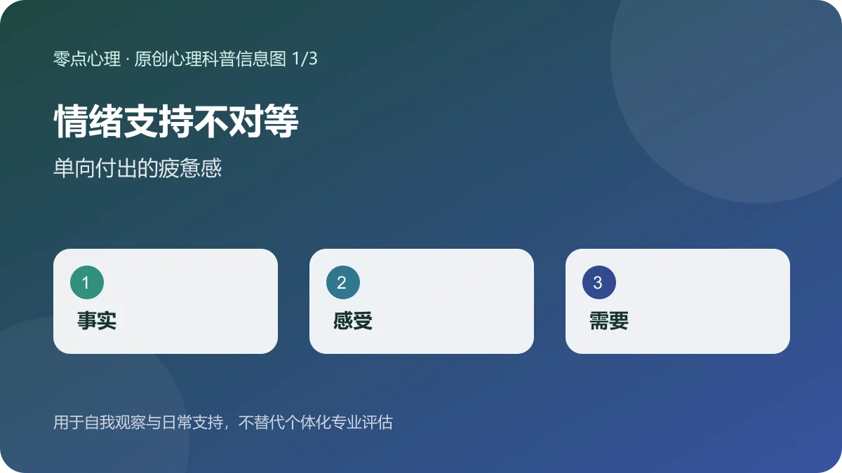 情绪支持不对等:单向付出的疲惫感信息图