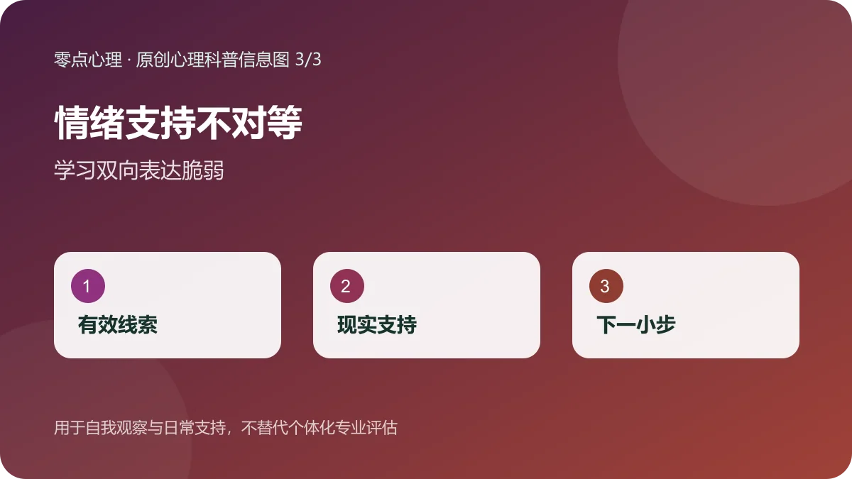 情绪支持不对等:学习双向表达脆弱信息图