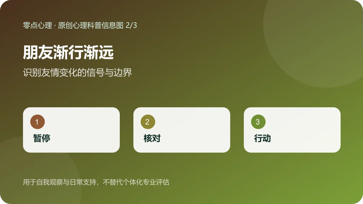 朋友渐行渐远:识别友情变化的信号与边界信息图