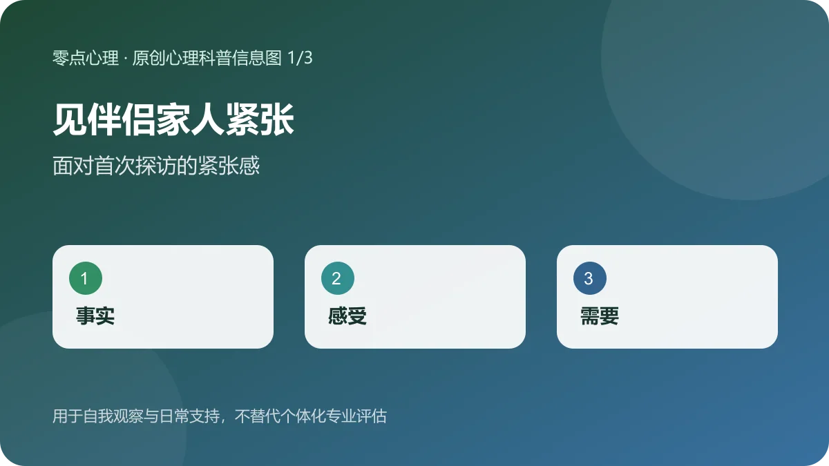 见伴侣家人紧张:面对首次探访的紧张感信息图