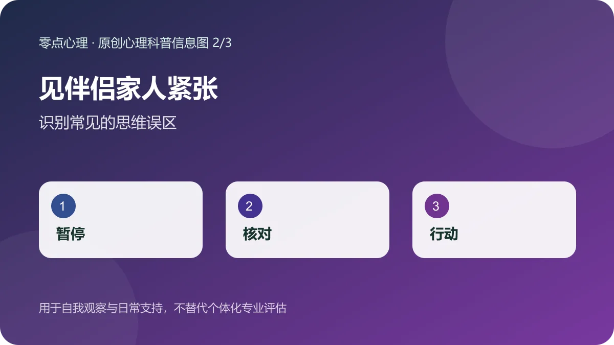见伴侣家人紧张:识别常见的思维误区信息图