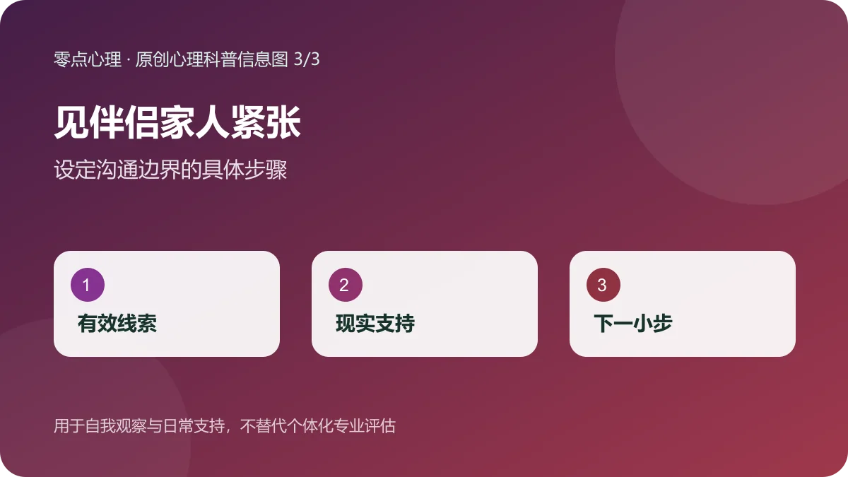 见伴侣家人紧张:设定沟通边界的具体步骤信息图