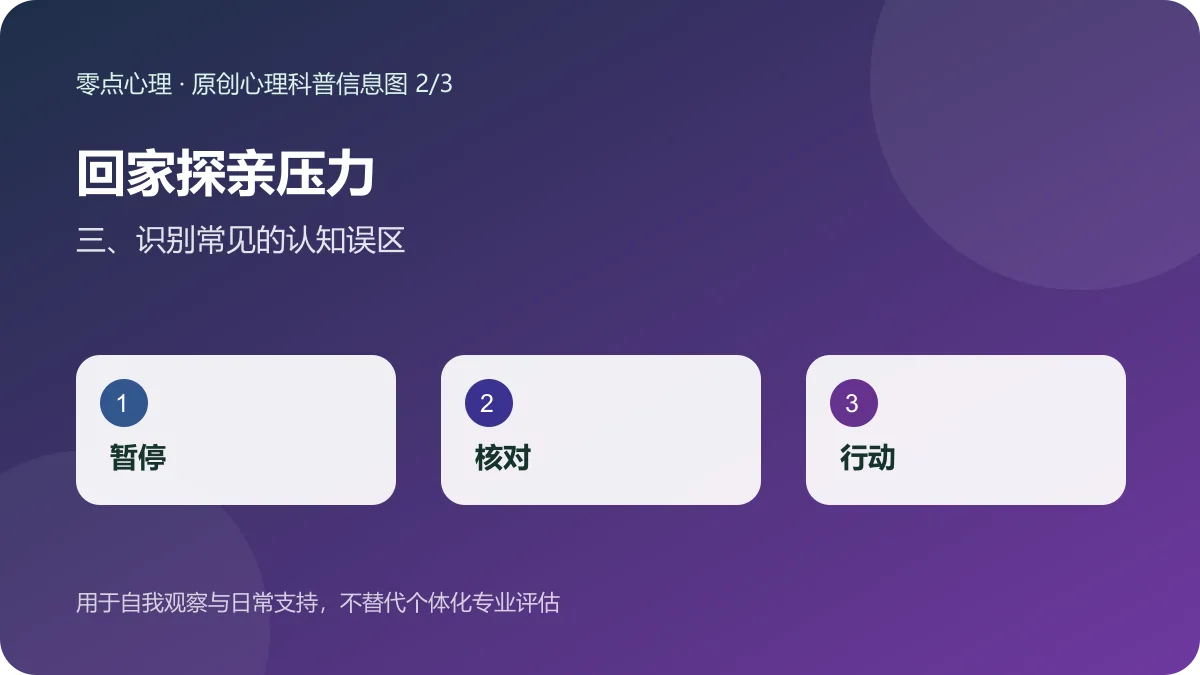回家探亲压力:三、识别常见的认知误区信息图