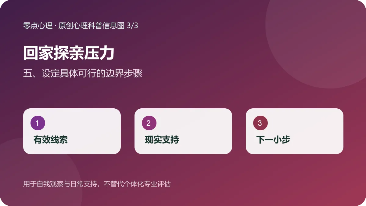 回家探亲压力:五、设定具体可行的边界步骤信息图