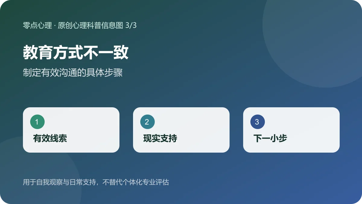 教育方式不一致:制定有效沟通的具体步骤信息图