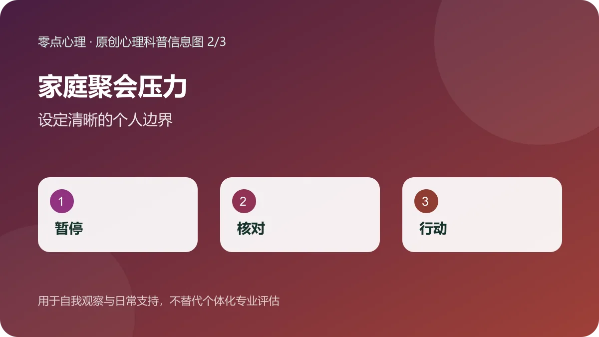 家庭聚会压力:设定清晰的个人边界信息图