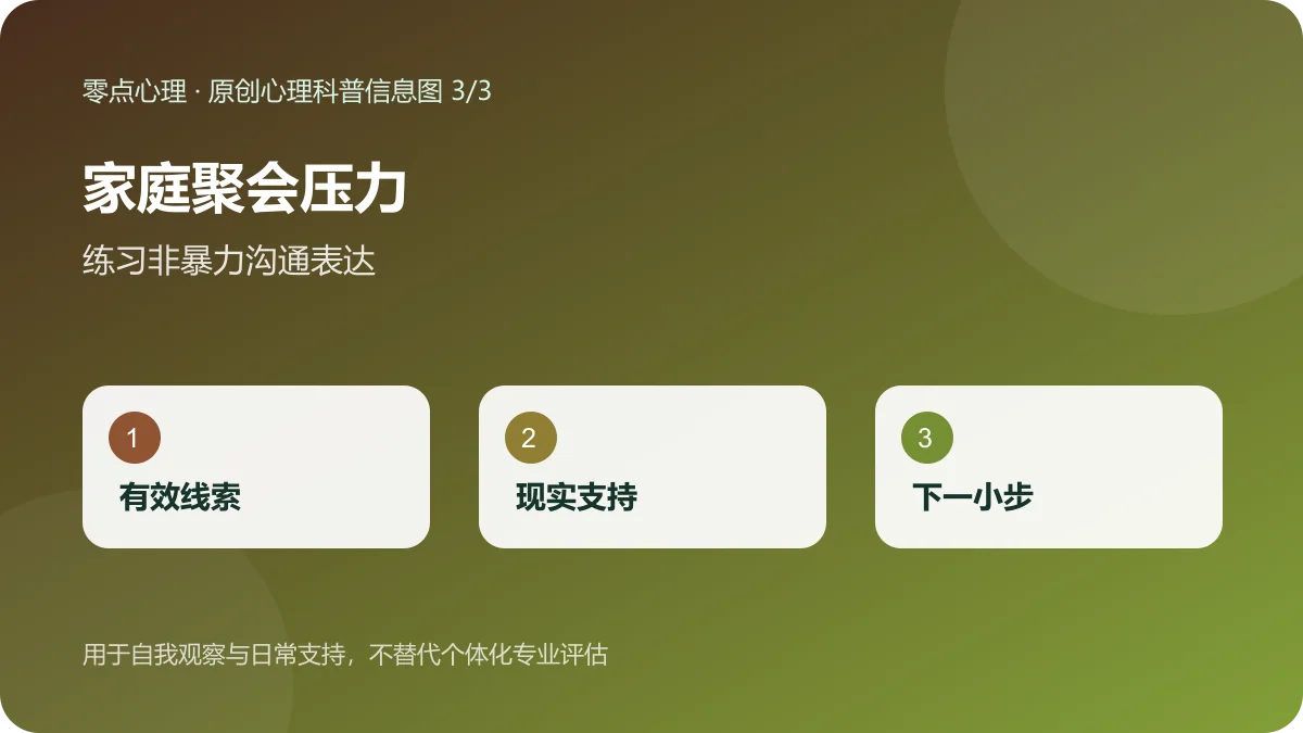 家庭聚会压力:练习非暴力沟通表达信息图