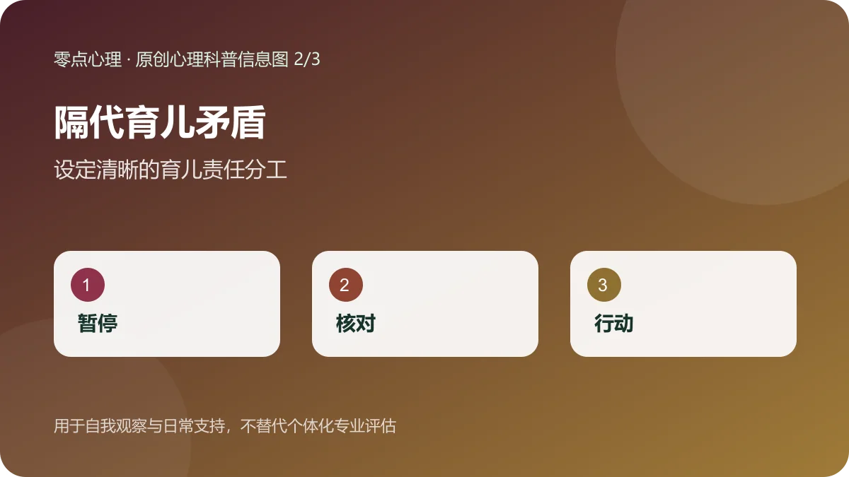隔代育儿矛盾:设定清晰的育儿责任分工信息图