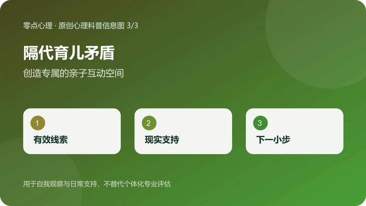 隔代育儿矛盾:创造专属的亲子互动空间信息图