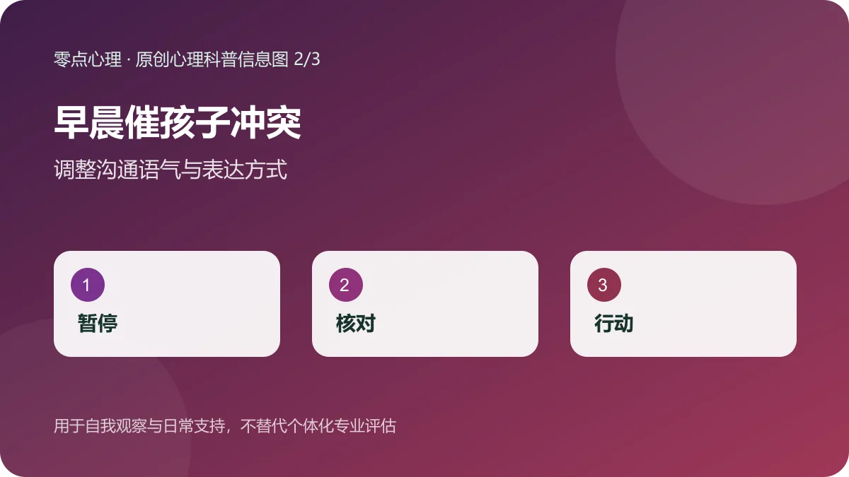 早晨催孩子冲突:调整沟通语气与表达方式信息图