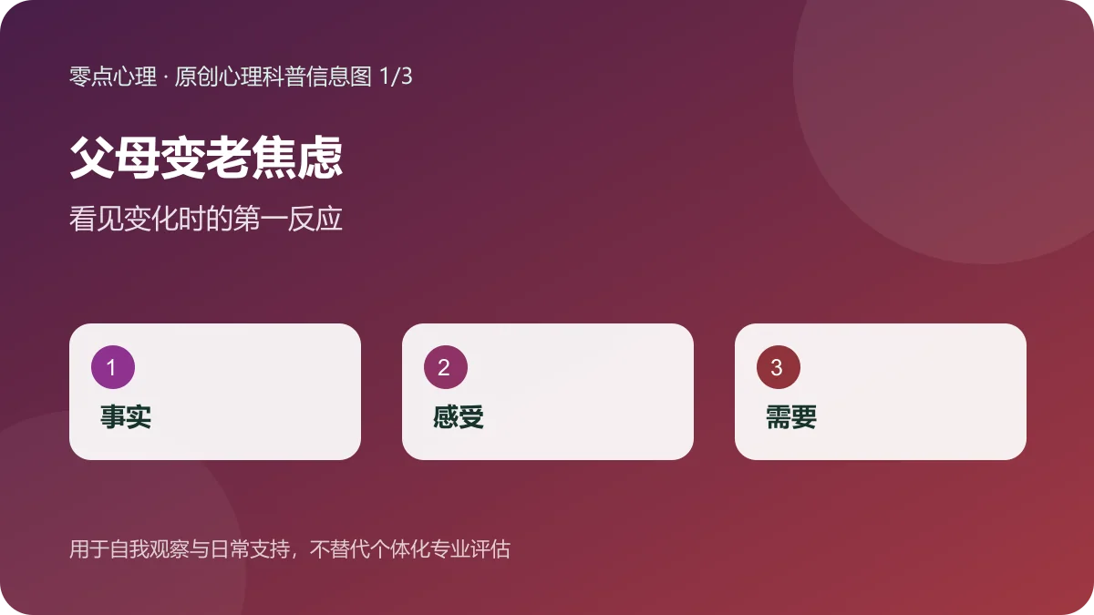 父母变老焦虑:看见变化时的第一反应信息图