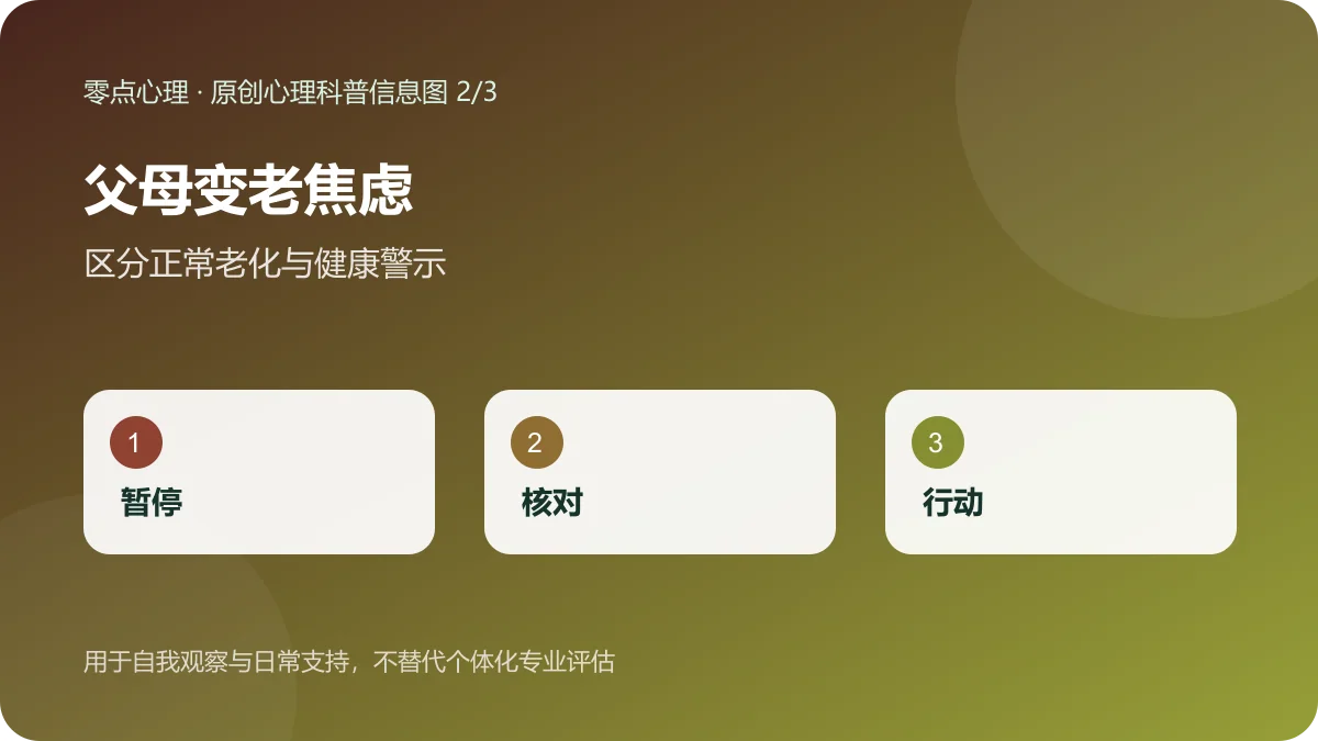 父母变老焦虑:区分正常老化与健康警示信息图