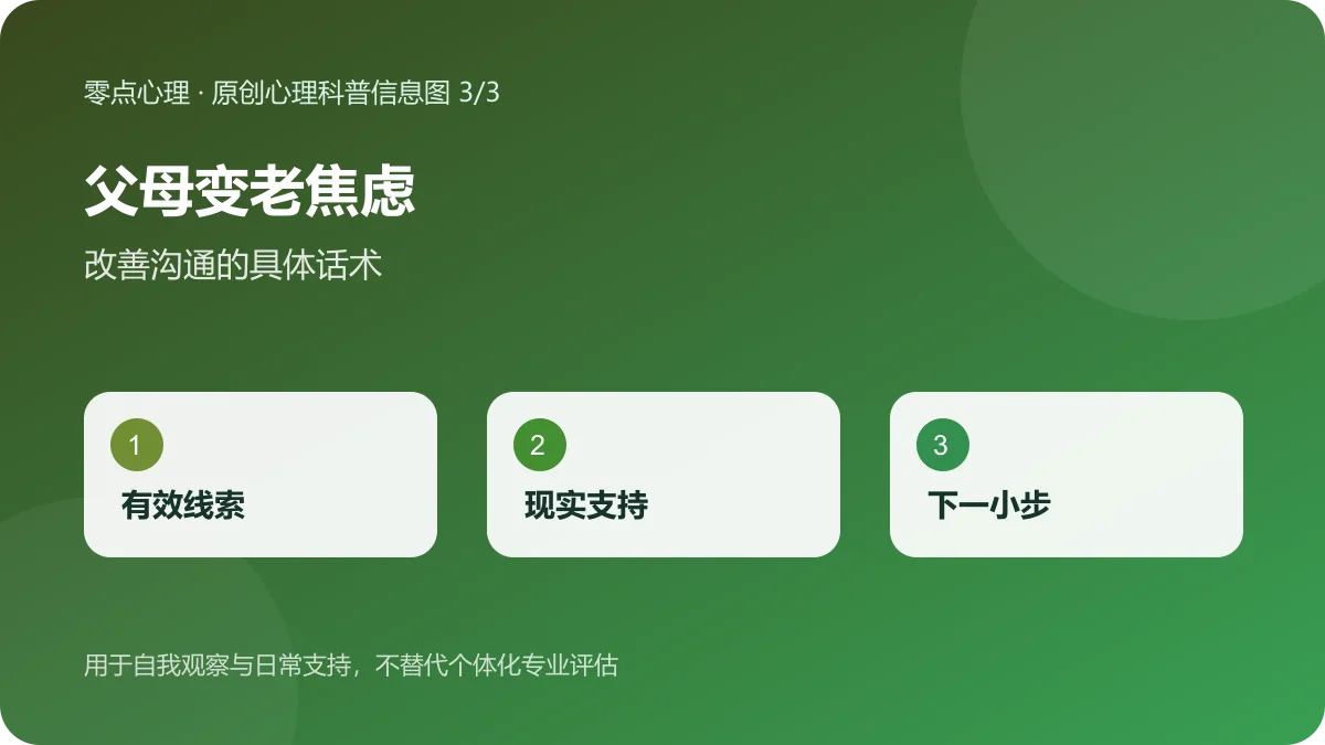 父母变老焦虑:改善沟通的具体话术信息图