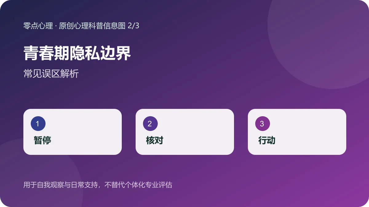 青春期隐私边界:常见误区解析信息图