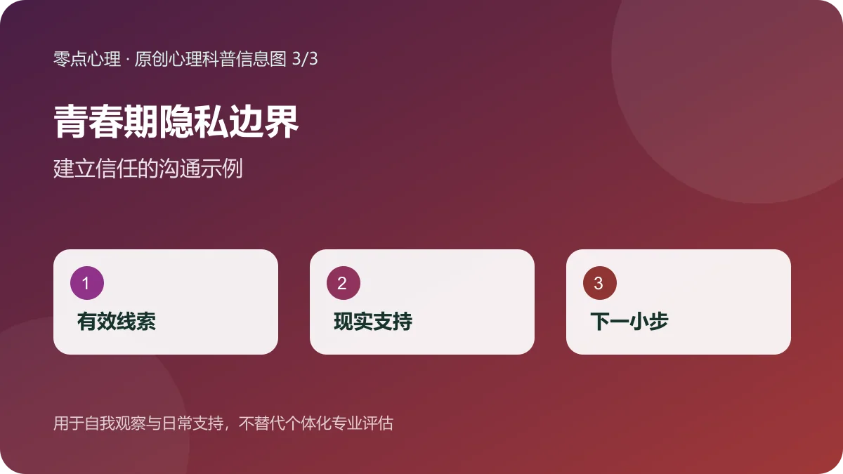 青春期隐私边界:建立信任的沟通示例信息图
