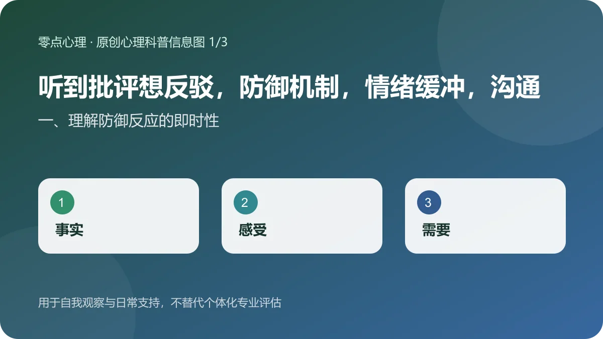 听到批评想反驳,防御机制,情绪缓冲,沟通技巧:一、理解防御反应的即时性信息图
