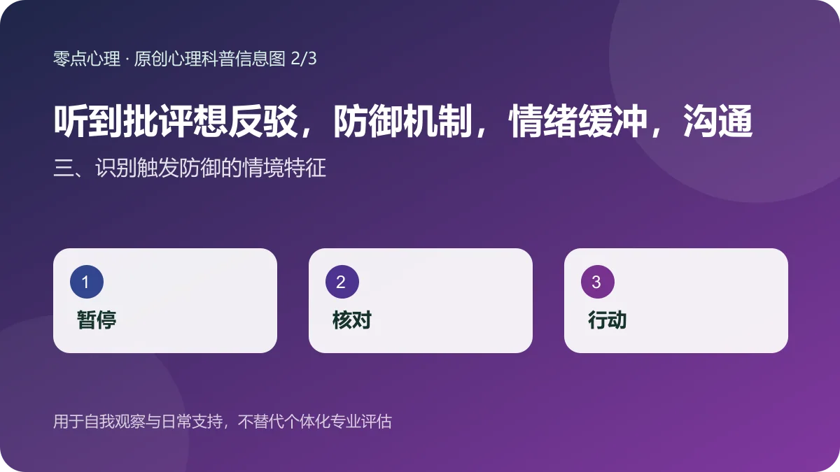 听到批评想反驳,防御机制,情绪缓冲,沟通技巧:三、识别触发防御的情境特征信息图