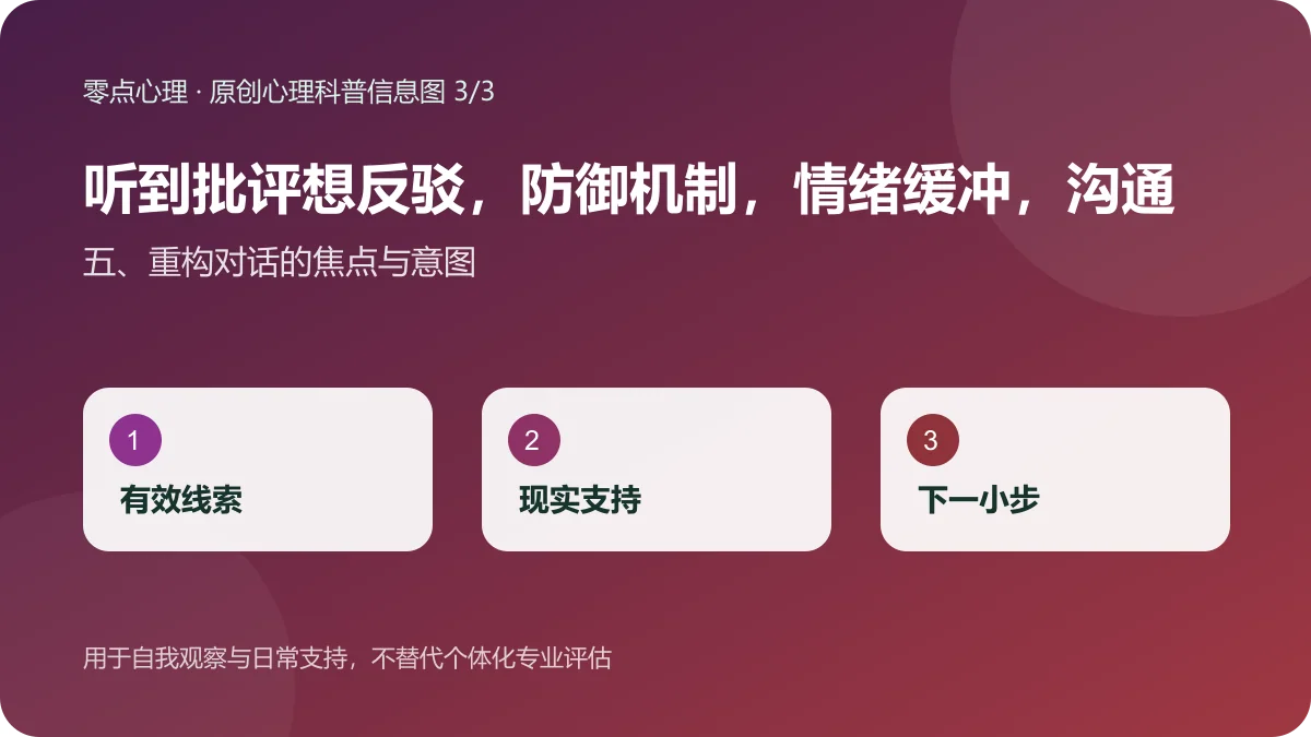 听到批评想反驳,防御机制,情绪缓冲,沟通技巧:五、重构对话的焦点与意图信息图