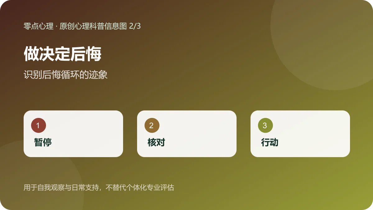 做决定后悔:识别后悔循环的迹象信息图