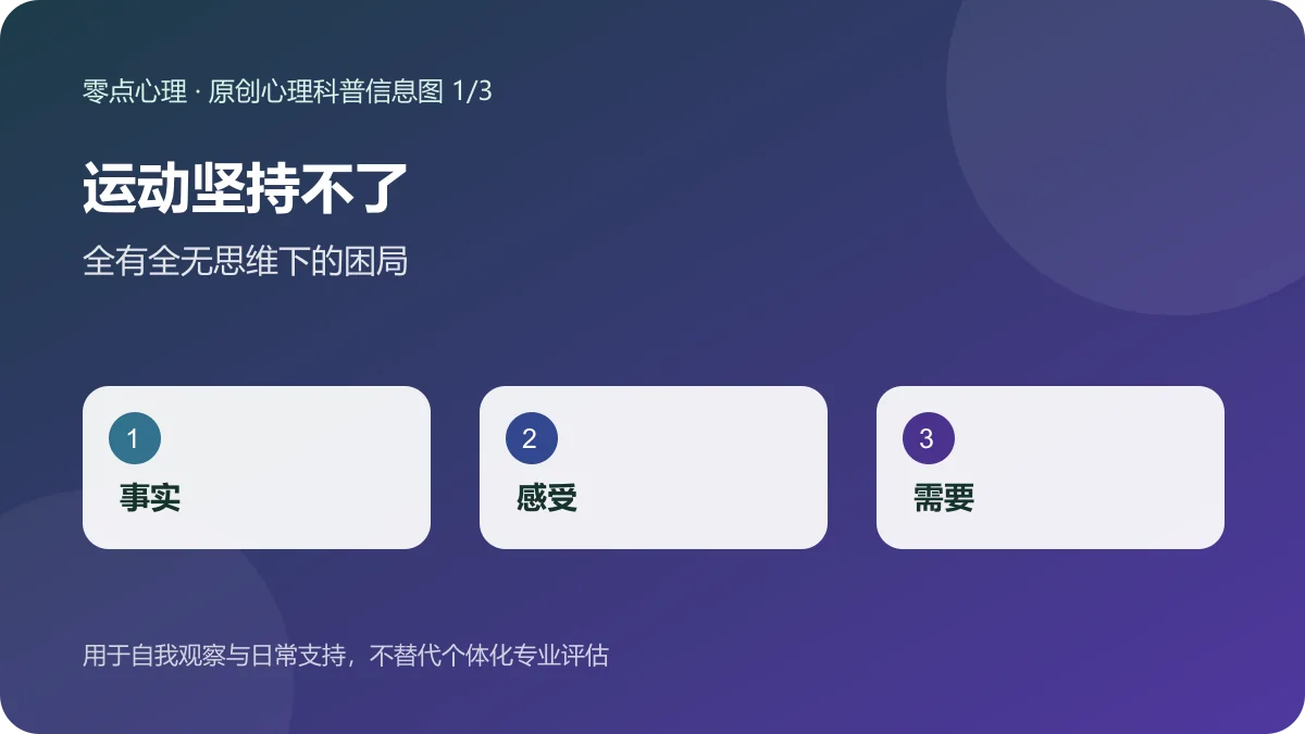 运动坚持不了:全有全无思维下的困局信息图