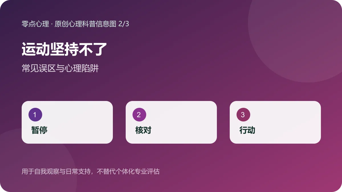 运动坚持不了:常见误区与心理陷阱信息图