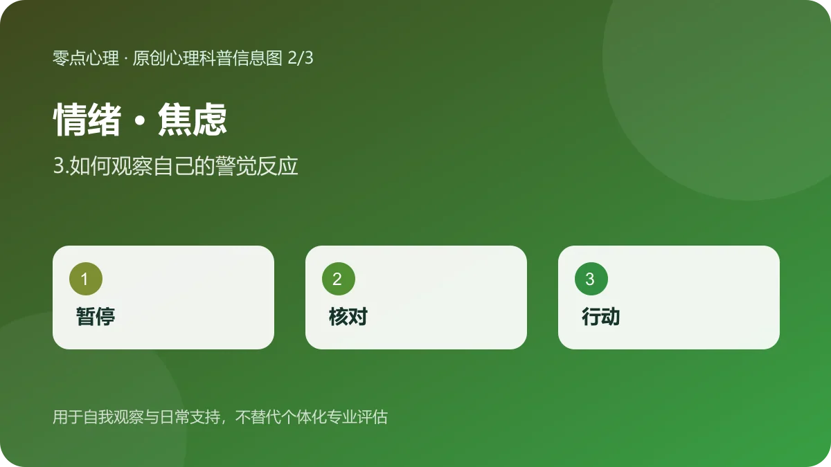 情绪 · 焦虑:3.如何观察自己的警觉反应信息图