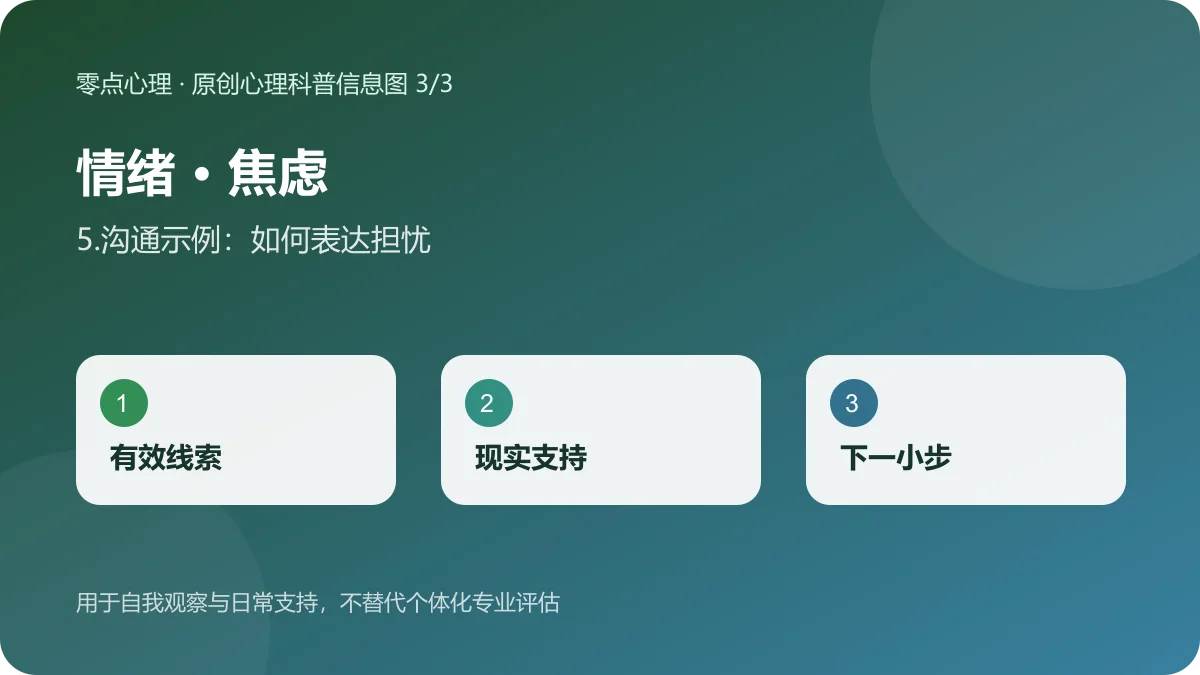 情绪 · 焦虑:5.沟通示例:如何表达担忧信息图
