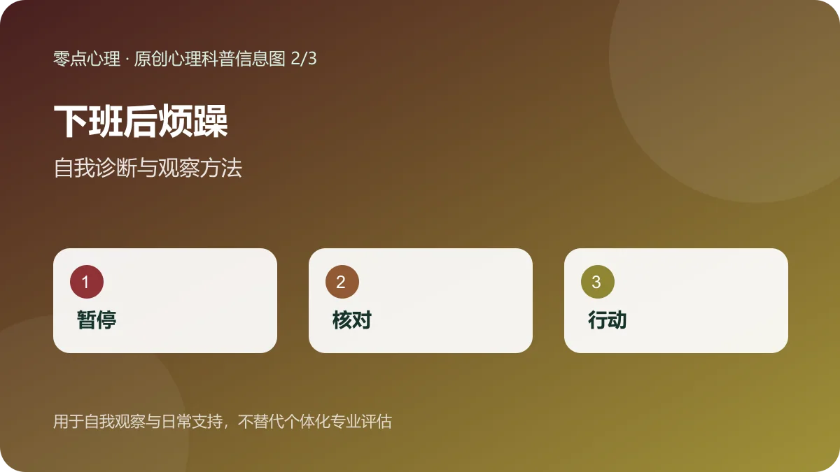 下班后烦躁:自我诊断与观察方法信息图