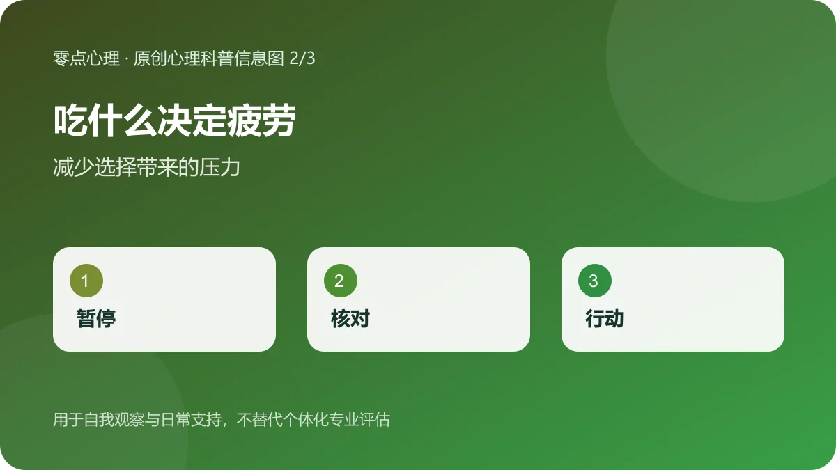 吃什么决定疲劳:减少选择带来的压力信息图