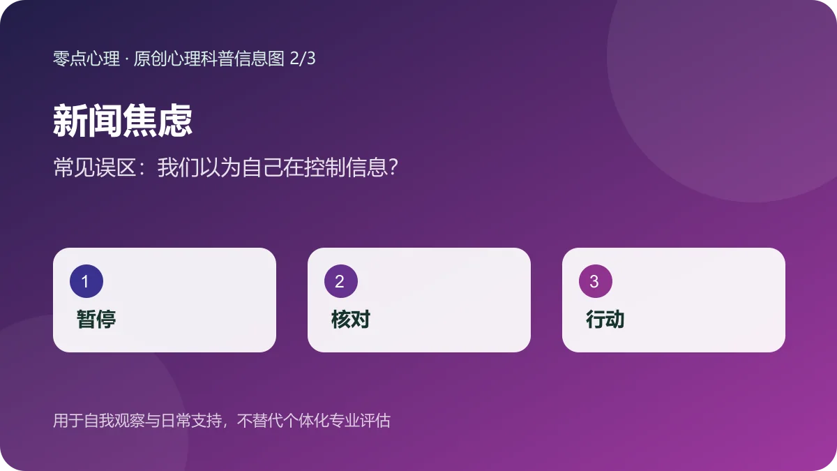 新闻焦虑:常见误区:我们以为自己在控制信息?信息图