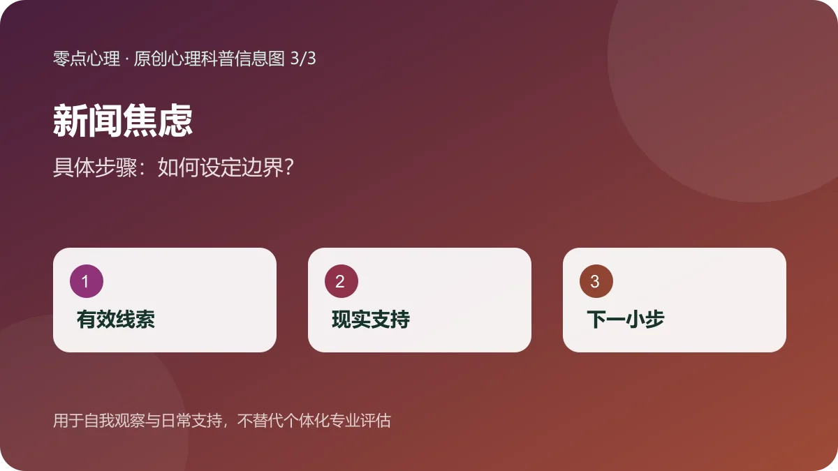 新闻焦虑:具体步骤:如何设定边界?信息图